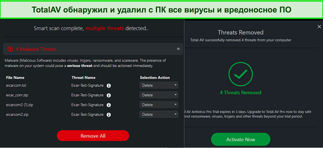 Снимок экрана: TotalAV удаляет вредоносные файлы