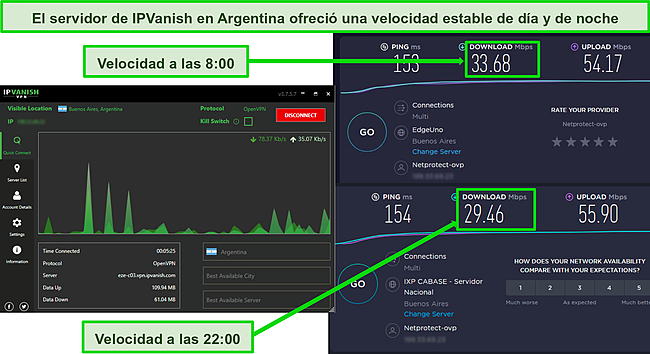 Captura de pantalla de dos pruebas de velocidad a diferentes horas del día mientras IPVanish está conectado.