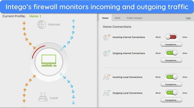 Intego’s 2-way firewall significantly enhances security