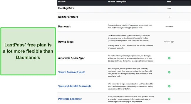 The features available in LastPass' free plan