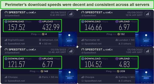 Screenshot of Perimeter 81 speed tests results