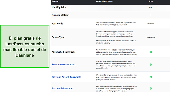 Las funciones disponibles en el plan gratuito de LastPass.