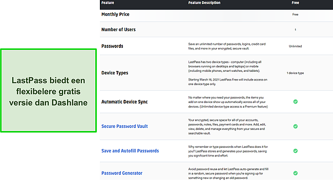 De functies die beschikbaar zijn in het gratis abonnement van LastPass.