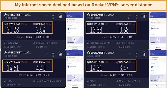 Screenshot of speed test results while using Rocket VPN servers