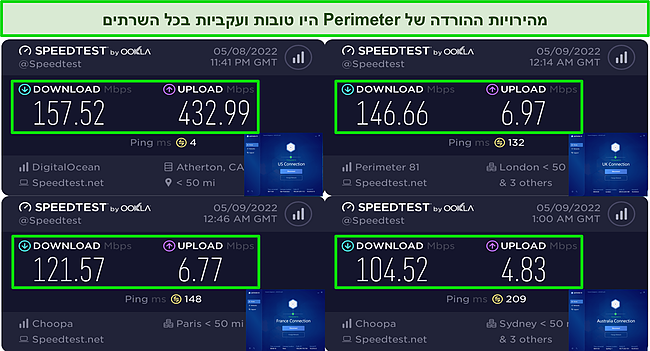 צילום מסך של תוצאות בדיקות מהירות Perimeter 81.