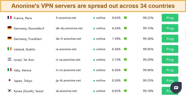 Screenshot of speed test results while connected to Anonine VPN