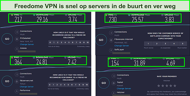 Screenshot van Freedome VPN-snelheidstestresultaten op 4 locaties.