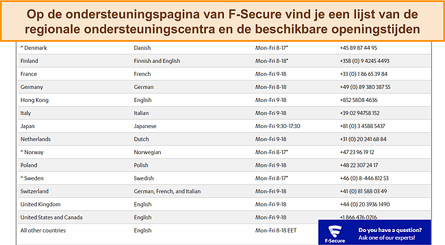 Screenshot van regionale telefonische ondersteuningscentra van F-Secure.