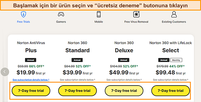 Norton Ücretsiz Denemeler sayfasının ekran görüntüsü.