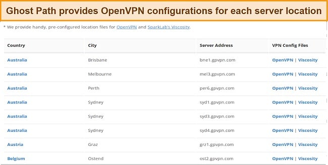 Screenshot of Ghost Path's OpenVPN server configurations