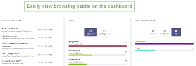 Hoverwatch dashboard browsing habits