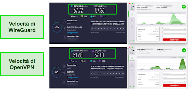 Risultati dei test di velocità WireGuard vs OpenVPN IPVanish