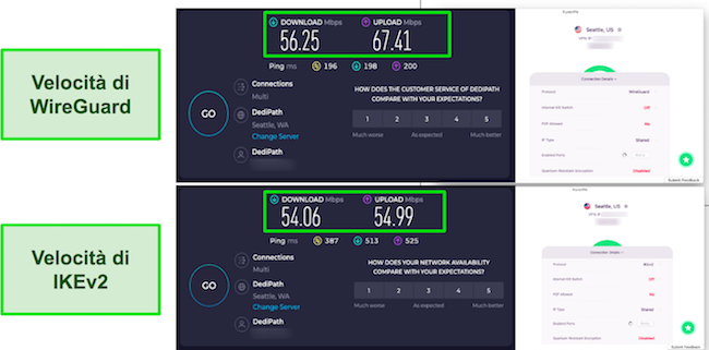 Risultati dei test di velocità WireGuard vs IKEv2 PureVPN