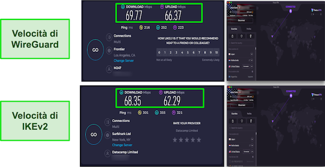 Risultati dei test di velocità WireGuard vs IKEV2 ProtonVPN