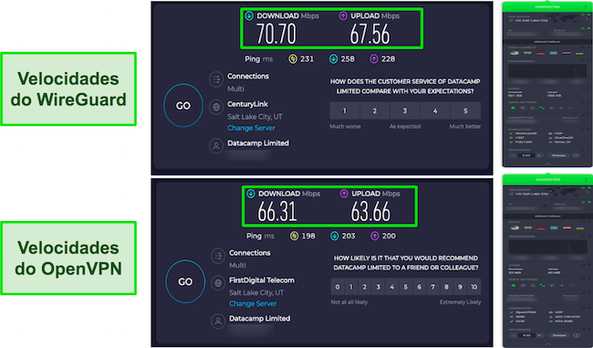 Resultados dos testes de velocidade WireGuard vs OpenVPN CyberGhost