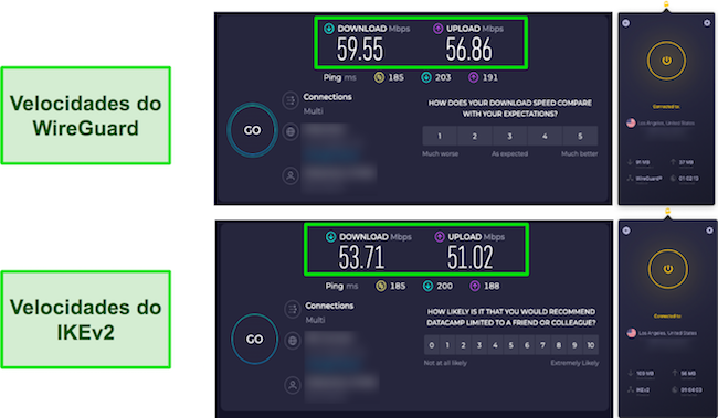 Resultados dos testes de velocidade WireGuard vs IKEv2 CyberGhost