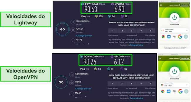 Resultados dos testes de velocidade Lihgtway vs OpenVPN ExpressVPN