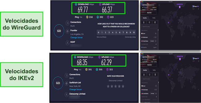 Resultados dos testes de velocidade WireGuard vs IKEV2 ProtonVPN