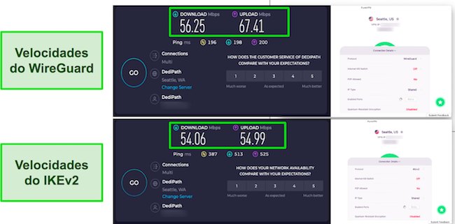 Resultados dos testes de velocidade WireGuard vs IKEv2 PureVPN