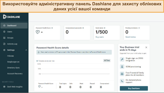 Знімок екрана, який показує адміністративну панель Dashlane для бізнесу