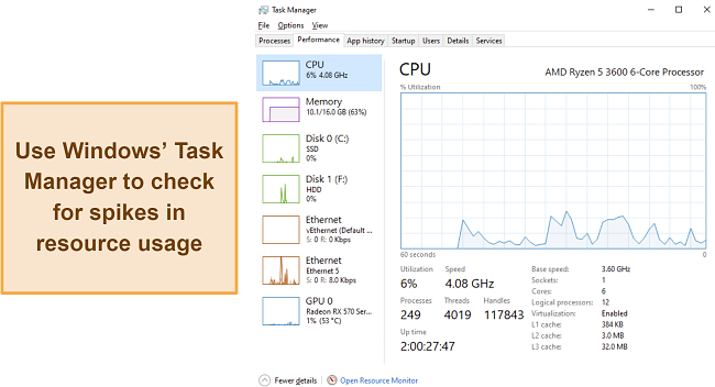 Screenshot of Windows Task Manager showing resource consumption