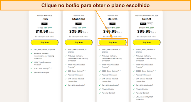 Captura de tela dos planos de preços disponíveis do Norton