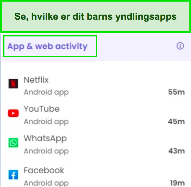 Screenshot van de app-gebruikstijd samengevat in een Qustudio-rapport