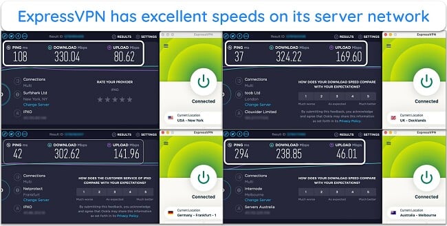 ExpressVPN ensures fast connection speeds on all servers