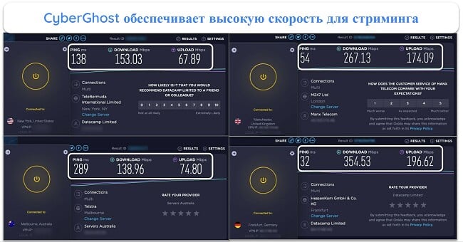 Скриншот тестов скорости CyberGhost, показывающий серверы в США, Великобритании, Австралии и Германии