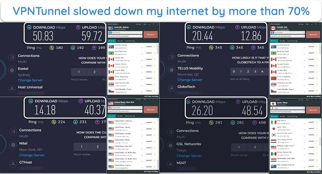 Screenshot of VPNTunnel speed test results