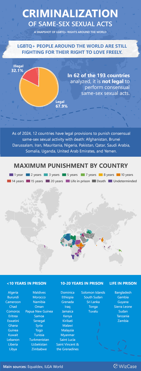 graphic overviewing the criminalization of same-sex acts around the world