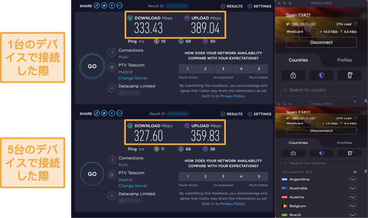 Protonvpn 速度テストの結果。