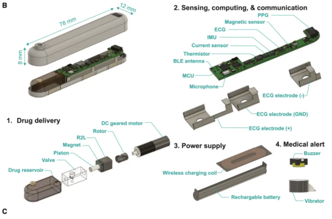 Researchers Develop An Implantable Sensor To Combat Opioid Overdoses