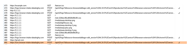 Loading example.com, 1.1.1.1, and gmail.com; the extension is visibly reporting every browser navigation to their logging service located at rum.browser-intake.datadoghq.com