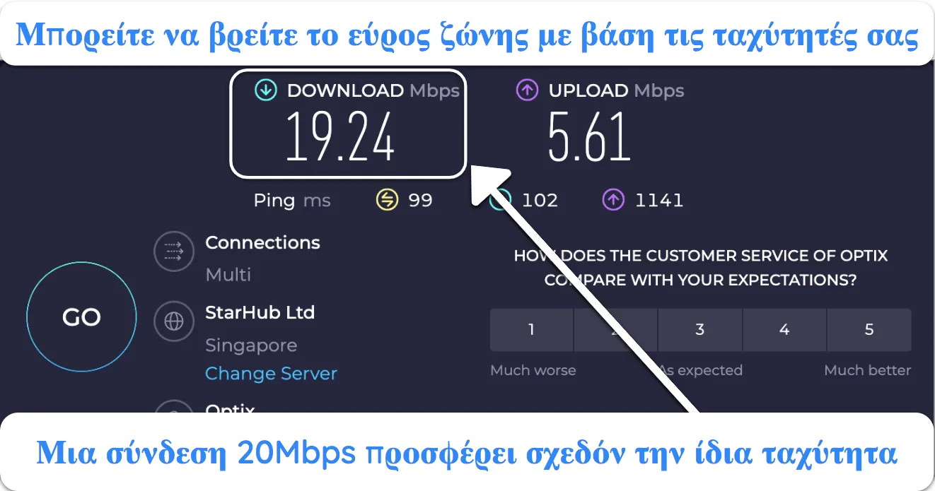 Στιγμιότυπο οθόνης του αποτελέσματος δοκιμής ταχύτητας Ookla.