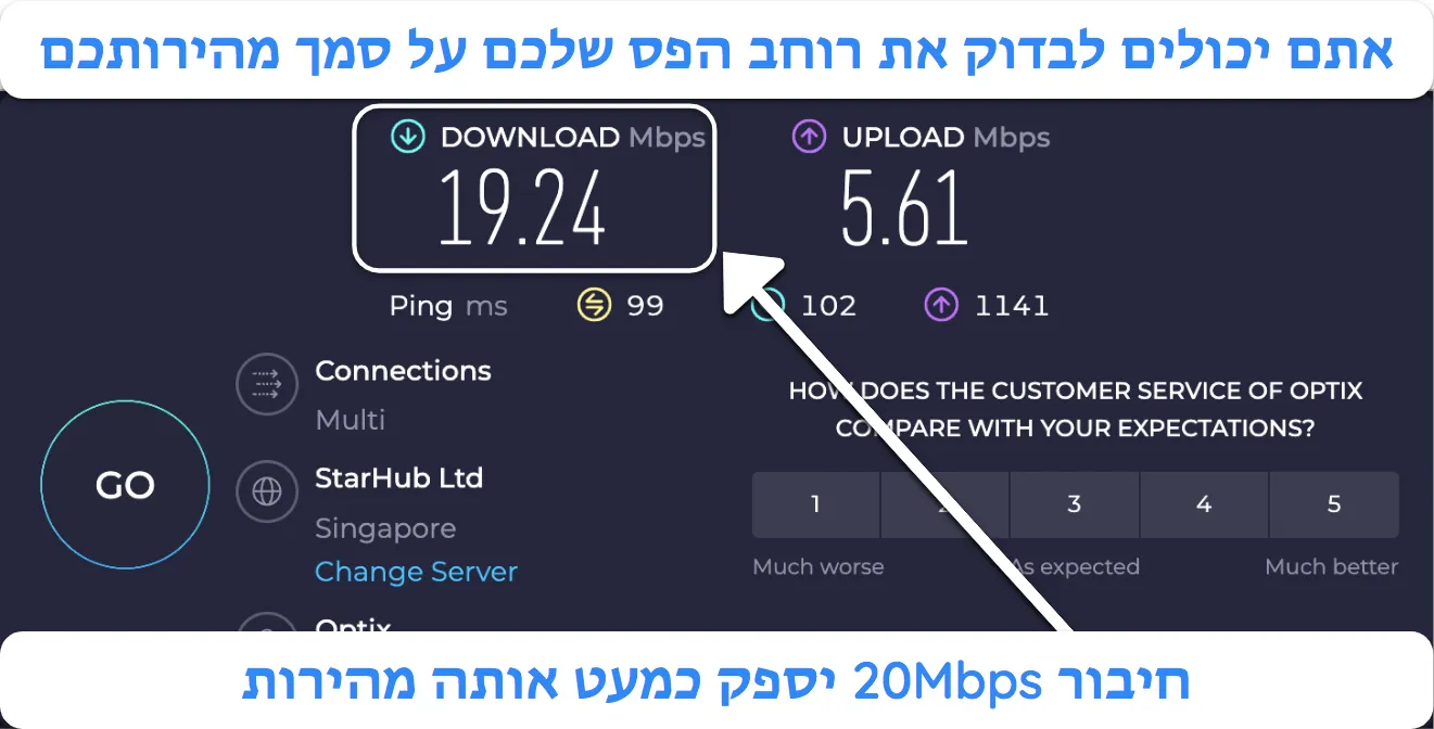 צילום מסך של תוצאת בדיקת המהירות של Ookla.