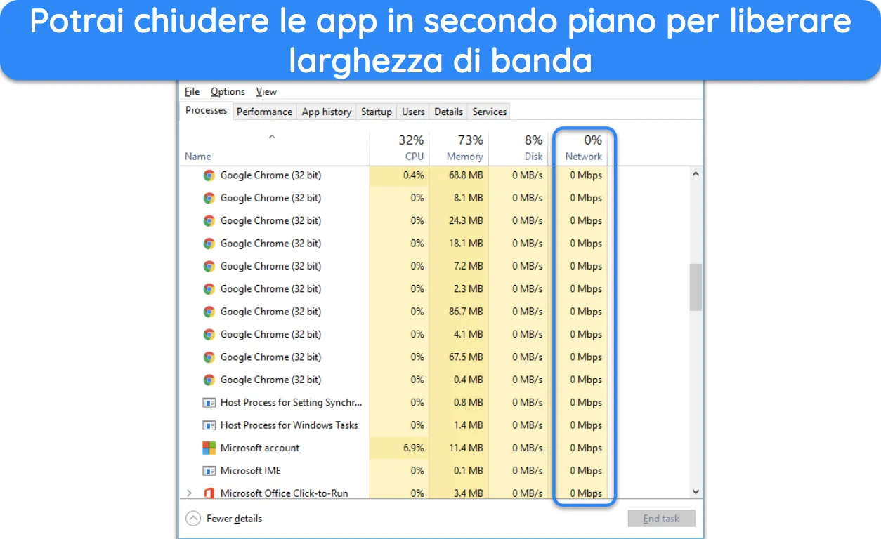 Screenshot delle attività del task manager e della quantità di larghezza di banda di rete che stanno consumando.