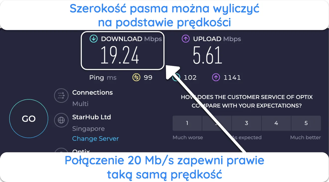 Zrzut ekranu z wynikiem testu szybkości Ookla.