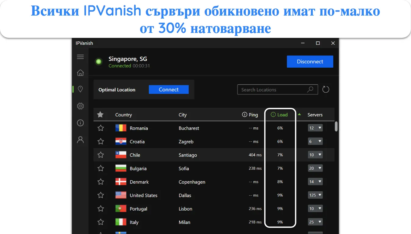 Екранна снимка на статистиката за натоварване на сървъра на IPVanish.