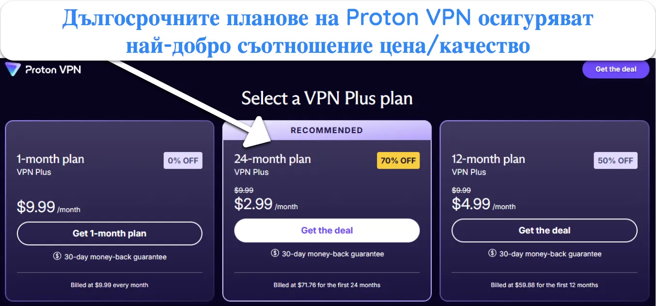 екранна снимка на наличните планове и цени на Proton VPN.