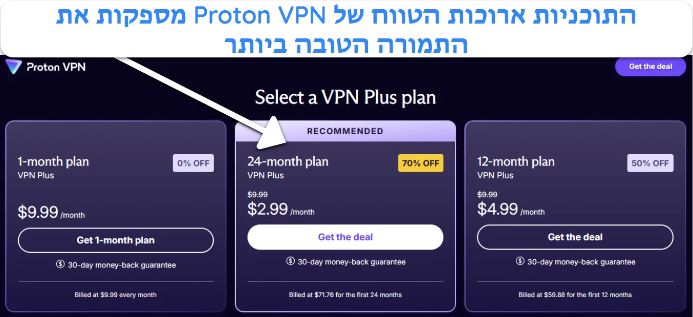 צילום מסך של התוכניות והמחירים הזמינים של Proton VPN.