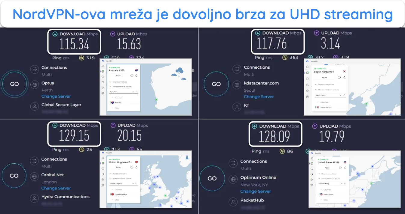 snimke zaslona rezultata testa brzine Ookla, s NordVPN-om povezanim s poslužiteljima u Australiji, Južnoj Koreji, Velikoj Britaniji i SAD-u.