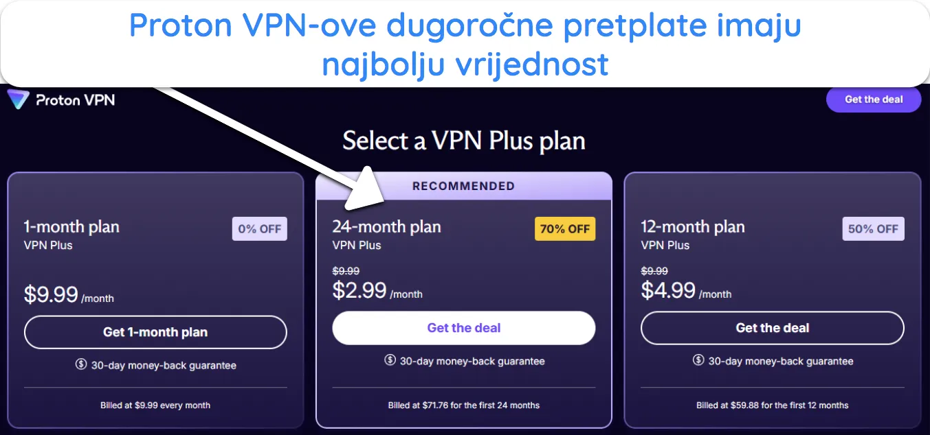 snimka zaslona dostupnih planova i cijena Proton VPN-a.