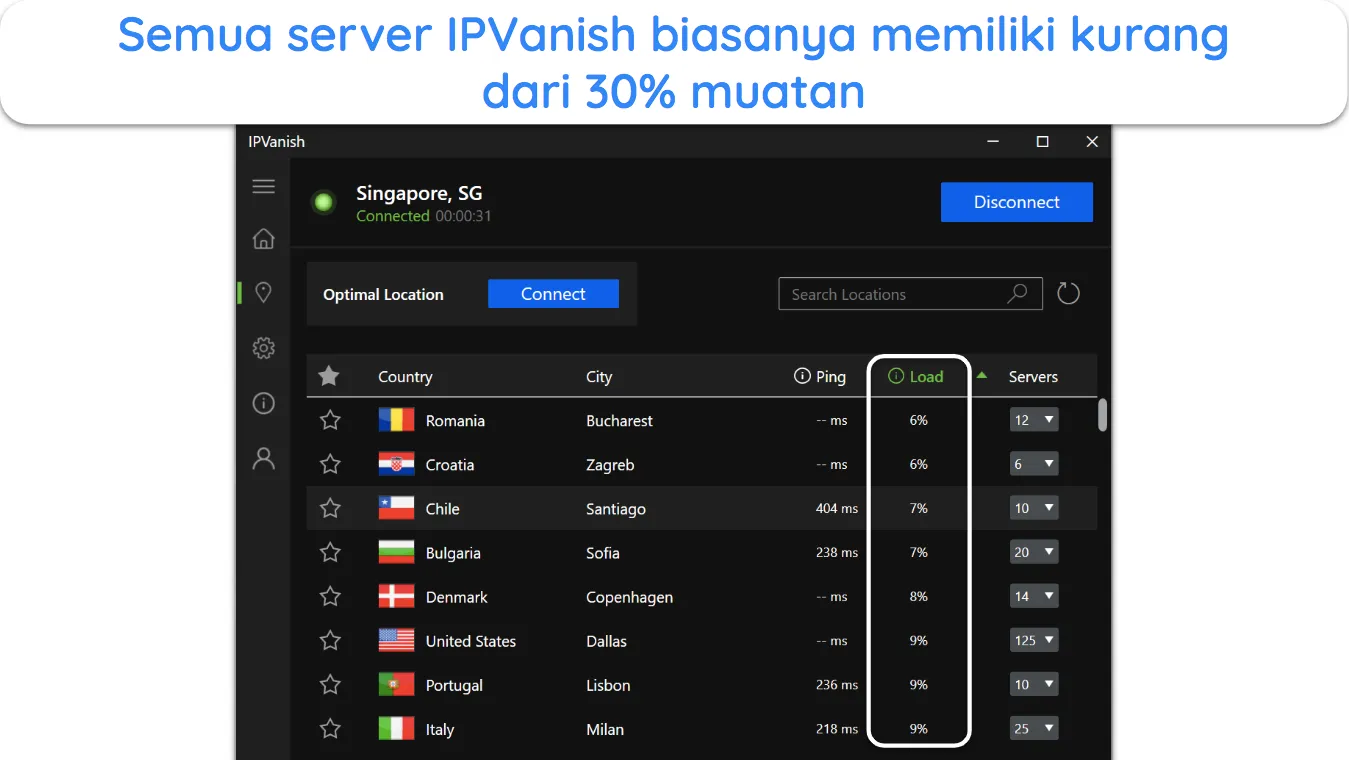 Cuplikan layar statistik beban server IPVanish.