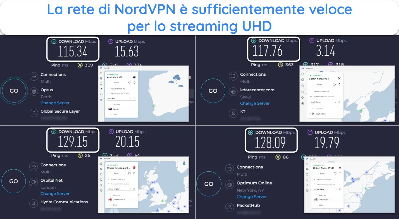 Screenshot dei risultati del test di velocità di Ookla, con NordVPN connesso a server in Australia, Corea del Sud, Regno Unito e Stati Uniti.