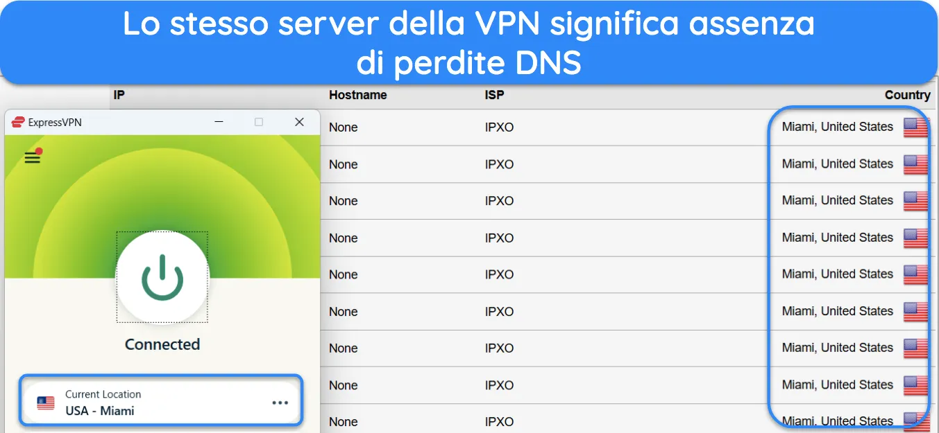 Screenshot che mostra i risultati del test di perdita DNS durante la connessione a ExpressVPN.