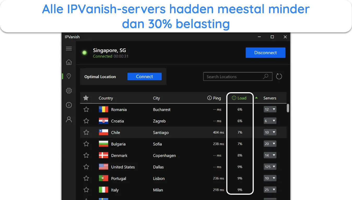 Screenshot van IPVanish's serverbelastingstatistieken.