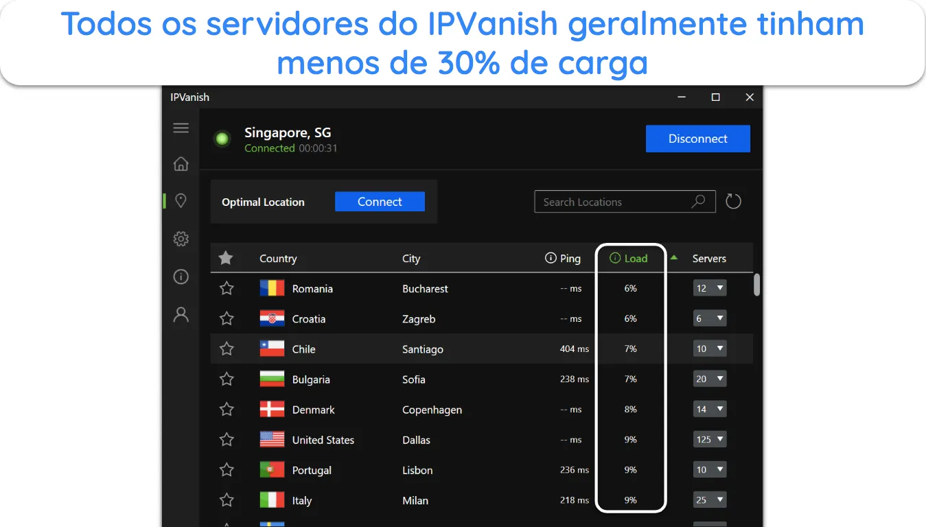 Captura de tela das estatísticas de carga do servidor do IPVanish.