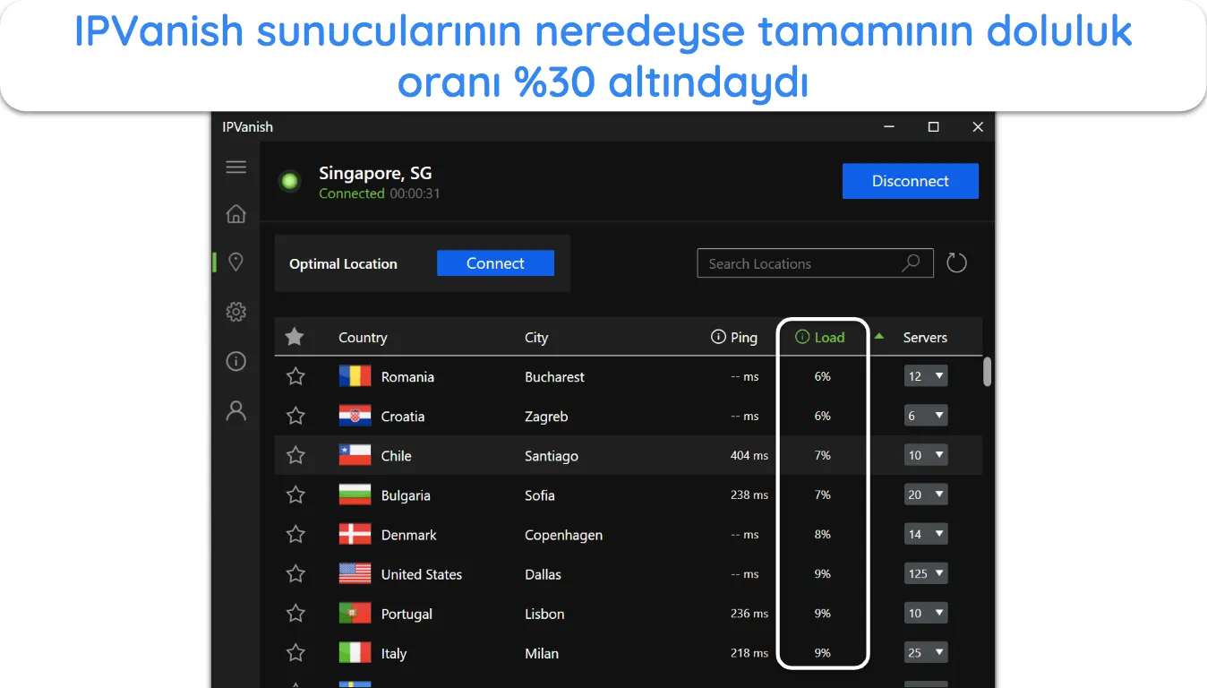 IPVanish'in sunucu yük istatistiklerinin ekran görüntüsü.