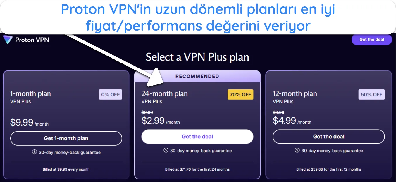 Proton VPN'in mevcut planlarının ve fiyatlandırmasının ekran görüntüsü.